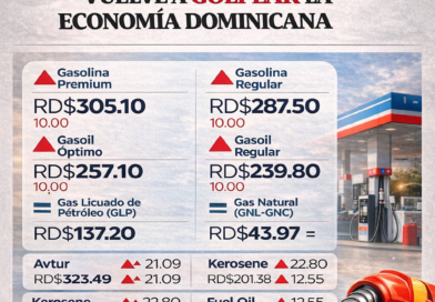 Alza en los combustibles vuelve a golpear la economía dominicana Alza en los combustibles vuelve a golpear la economía dominicana
